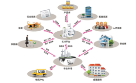 智云時代BOSS計(jì)費(fèi)營帳與供應(yīng)鏈管理服務(wù)系統(tǒng)的融合與創(chuàng)新