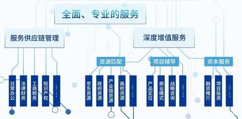 京東云創新空間（西安蓮湖）榮獲“2018年西安市級眾創空間”榮譽稱號 以供應鏈管理服務賦能創新創業