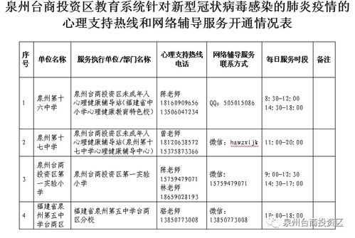 臺商必看 心理支持與網(wǎng)絡(luò)輔導(dǎo)服務(wù)指南
